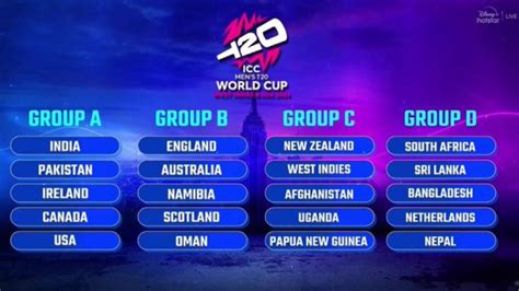 t20 world cup 2024 schedule group list